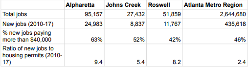 Alpharetta Housing Study